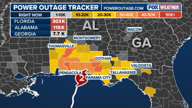 Power outages top 418,000 across Florida and Alabama