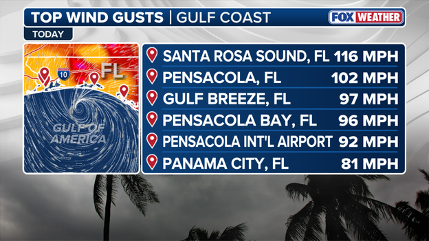 Top wind gusts: Isaias unleashes 100+ mph wind gust along Florida Gulf Coast