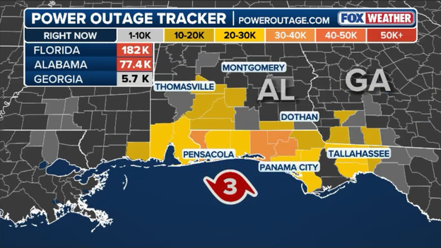 Outages skyrocket past 250,000 across Florida and Alabama