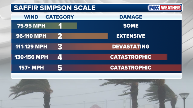 What reaching Category 3 means as Isaias approaches coast