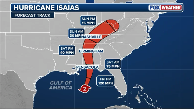 Isaias projected to reach Category 3 intensity with 120 mph winds
