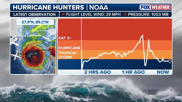 NOAA Hurricane Hunters punch through eyewall: Isaias remains potent