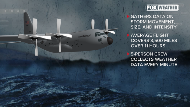 Hurricane Hunters airborne again: Teal 73 launches 6th mission