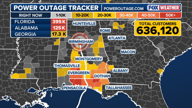 Over 600,000 without power across Florida, Alabama and Georgia