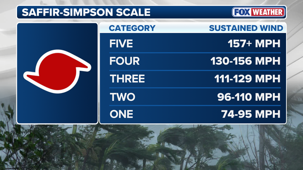 Hurricane sits just shy of Category 3 wind threshold