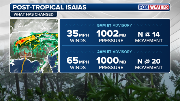 Post-tropical Isaias still slamming the Southeast with torrential rain