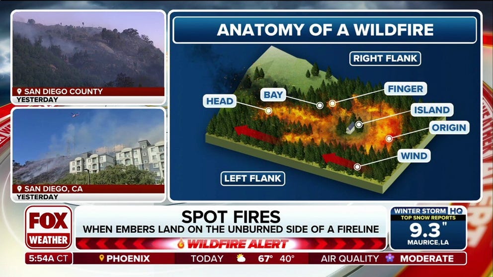 Santa Ana winds remain a threat for extreme fire behavior through Thursday. Winds gusts between 30-50 mph are possible in Los Angeles and Ventura County. 