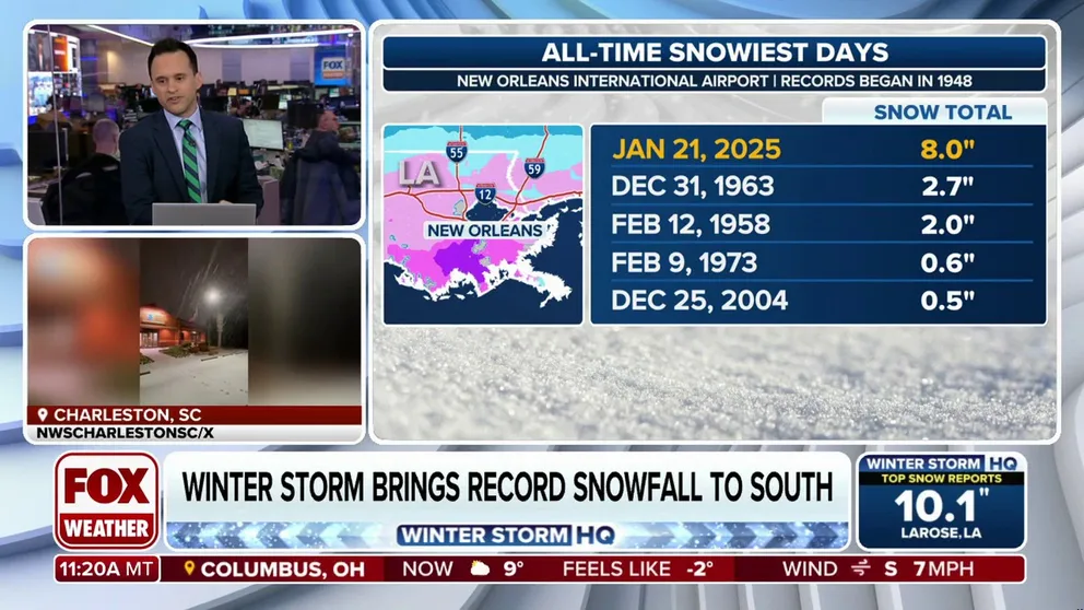 A rundown of all the records broken by the jaw-dropping amount of snowfall recorded across the Gulf Coast Tuesday.