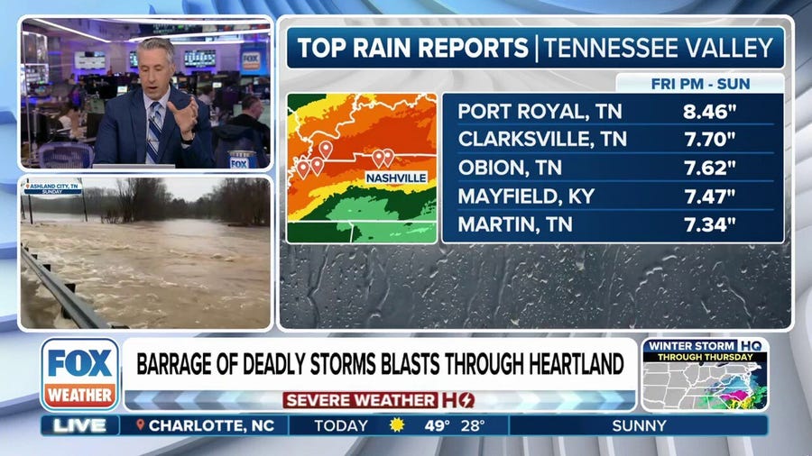 FOX Weather breaks down the deadly storms to hit the American Heartland