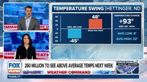 Weather whiplash to occur as 260 million see above-average temps next week