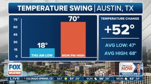 Dangerous cold weather arrives in Texas