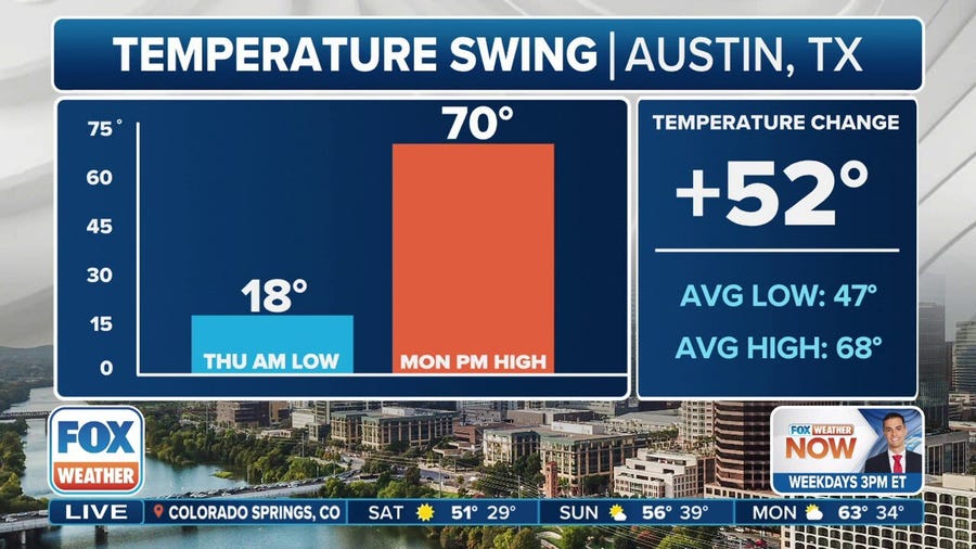 Dangerous cold weather arrives in Texas