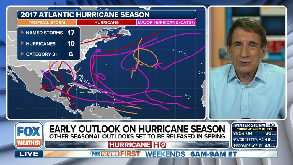 FOX Weather Hurricane Specialist Bryan Norcross breaks down what early global computer models indicate for the upcoming tropical weather season and if there might be any surprises. 