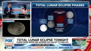 Total lunar eclipse happens tonight, Friday morning 