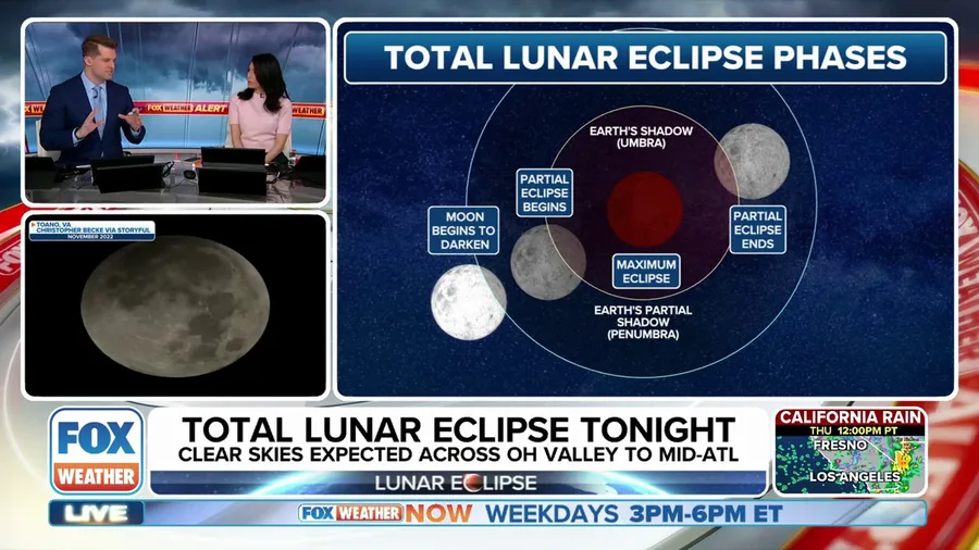 Total lunar eclipse happens tonight, Friday morning 