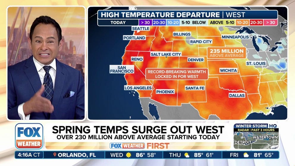 After a cooler few weeks for the West, a ridge of high pressure is expected to build and help usher in not only dry conditions but also much warmer air. High temperatures are expected to be around 10-20 degrees above average through midweek.