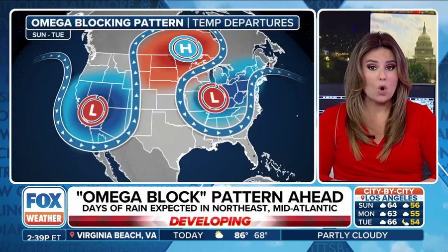 A look at how an omega block pattern will impact weather around the country