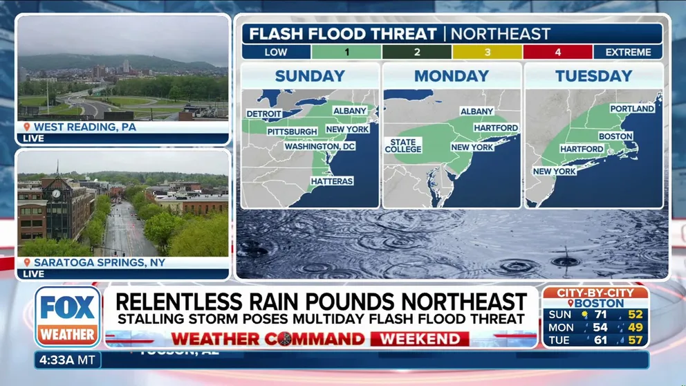 Millions of people in the Northeast and mid-Atlantic will be at risk of seeing flash flooding as we end the weekend and begin a new workweek. FOX Weather Meteorologist Ari Sarsalari breaks down the latest forecast on May 4, 2025.