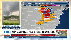 Severe weather threat grows in Midwest, Ohio Valley this week