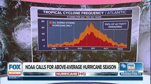 2025 Atlantic hurricane season begins in one week: Will be it be a busy season?