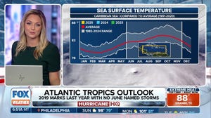 Hurricane HQ: Atlantic tropics outlook