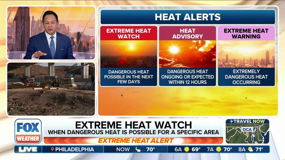 FOX Weather Meteorologist Craig Herrera explains new heat alert terminology that is now being used by the National Weather Service: Extreme Heat Watch and Extreme Heat Warning.