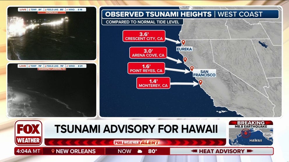 Tsunami waves have impacted the U.S. West Coast after first affecting Hawaii in the wake of a massive magnitude 8.8 earthquake off the coast of Russia. FOX Weather Meteorologist Craig Herrera has the latest information on July 30, 2025.