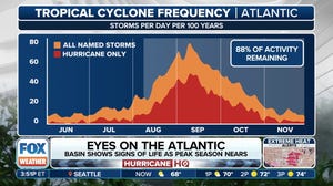 NOAA experts explain why they expect the hurricane season to become active