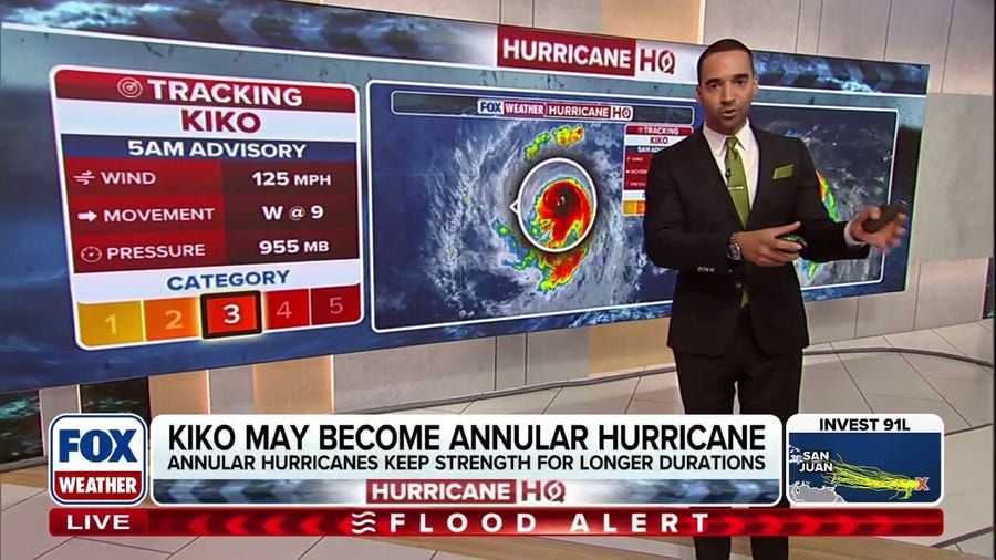 What is an annular hurricane?