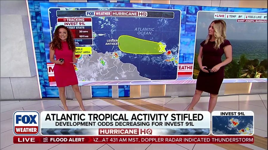 Atlantic tropical activity stifled as Invest 91L odds drop even further