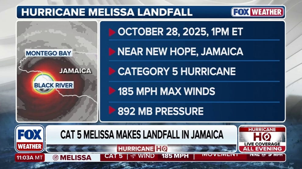 Hurricane Melissa made landfall on Tuesday morning in southwestern Jamaica near New Hope with 185 mph winds as a Category 5 storm. The storm marks the third most intense hurricane in the Atlantic on record and forecast to bring catastrophic damage to Jamaica. FOX Weather Correspondent Robert Ray reports live from Jamaica. 