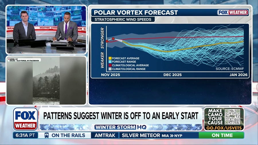 La Niña and Quasi-Biennial Oscillation suggest cold start to December