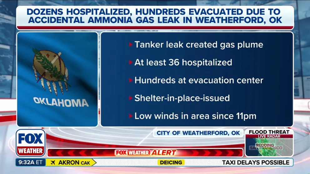 Hundreds have been evacuated and dozens have been hospitalized in Weatherford, OK after a tanker truck released a plume of ammonia gas into the air. The gas is lingering due to lack of wind, calling for dangerous conditions: