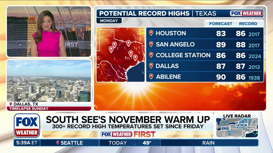 Weather Whiplash: Summer-like temperatures to scorch central US