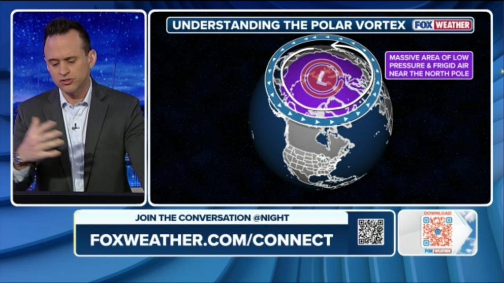 During a significant snowstorm or a freezing cold snap, you may hear the term "polar vortex" bandied about. FOX Weather Meteorologist Ari Sarsalari explains what exactly the polar vortex is, how it works and how it influences our weather.