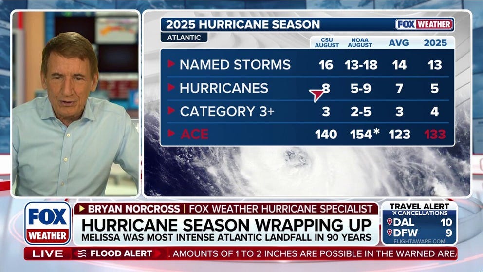 The 2025 Atlantic Hurricane Season has been an interesting one, with no landfalling hurricanes in the U.S., and Hurricane Melissa becoming the most intense landfalling hurricane in 90 years. FOX Weather Hurricane Specialist Bryan Norcross gives his expert analysis on the season as it comes to an end. 