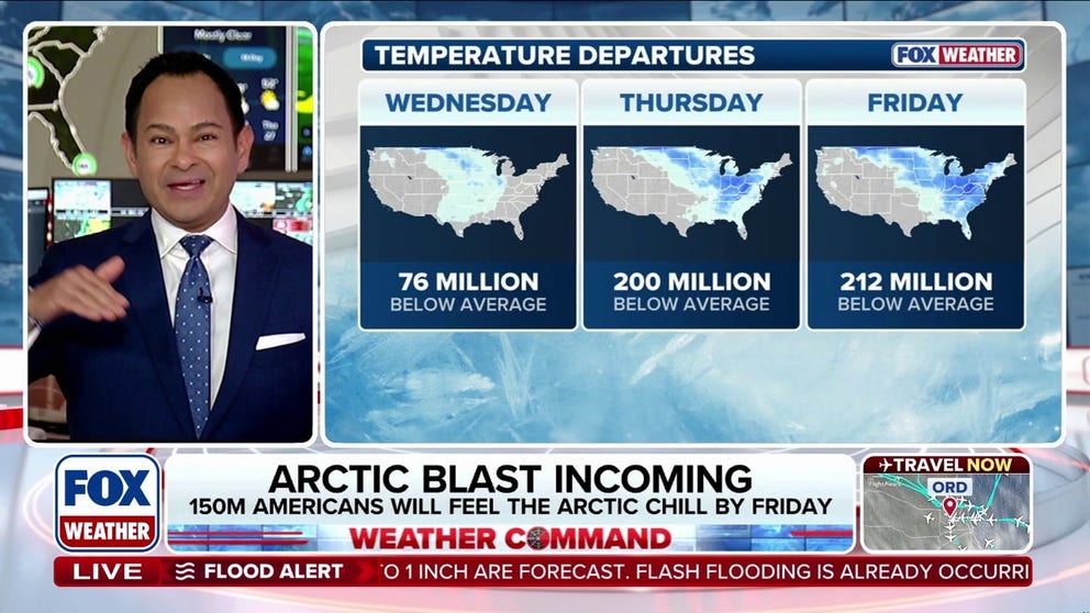 Cold temperatures will start to make their way into the Lower 48 by Wednesday across the Northern Plains and Upper Midwest, where temperatures are expected to drop 5-10 degrees below average. The cold air will start to push further south and east by Thanksgiving. Highs across the Great Lakes will be in the 30s. Temperatures will continue to fall well below average. By Friday, more than 200 million Americans will be below their average temperature.