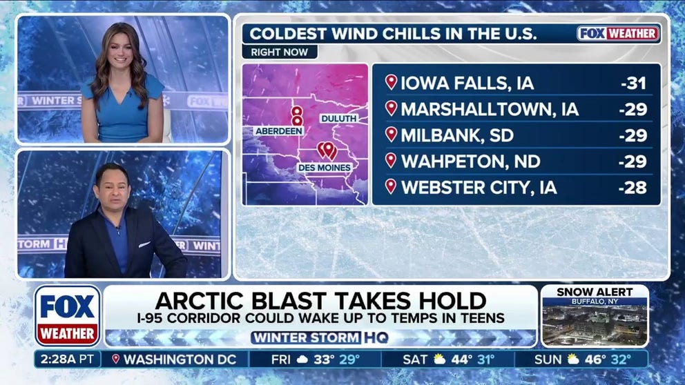 As the arctic blast settles across the U.S., the Midwest is bracing for subzero temperatures, with areas already reaching a whopping -28 to -31 degrees due to wind chill, breaking four records in Iowa. Stick with FOX Weather for all the latest updates on the blast, as more potential record lows could break today and tomorrow. 