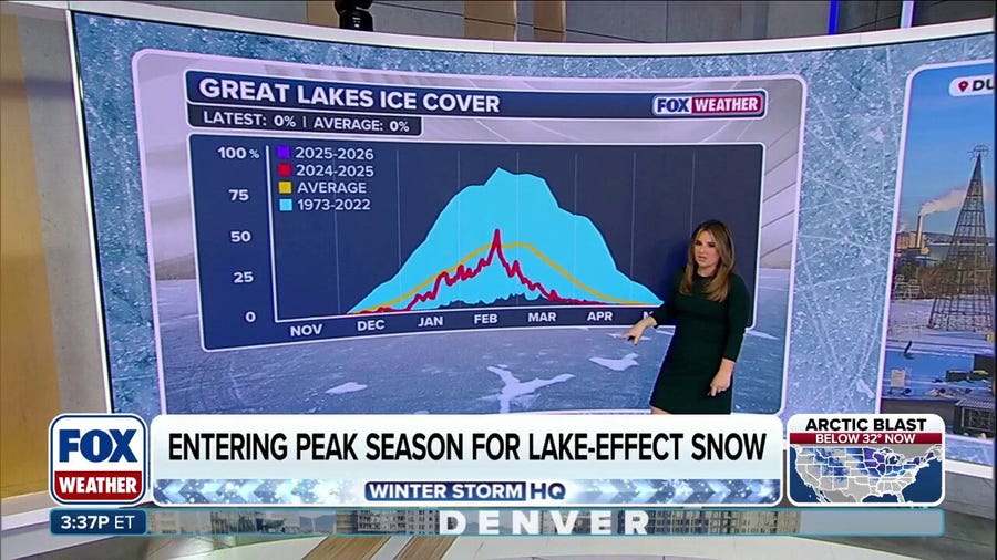 Arctic blast of air dropping temps along Great Lakes, increasing ice coverage