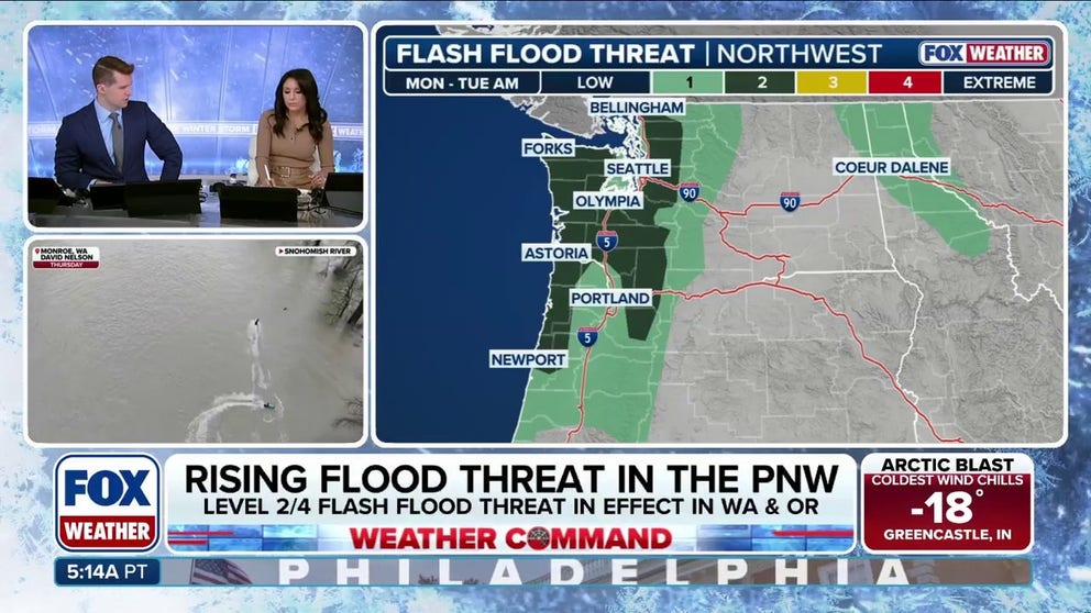 Washington is bracing for more flooding beginning Monday, after historic inundation last week led to thousands of evacuations and prompted Gov. Bob Ferguson to declare a State of Emergency. Another atmospheric river is blasting the region, threatening to reignite river flooding, with heavy rain expected to last through Tuesday. The flood threat has expanded farther south in the latest storm to include western Oregon and northern California.