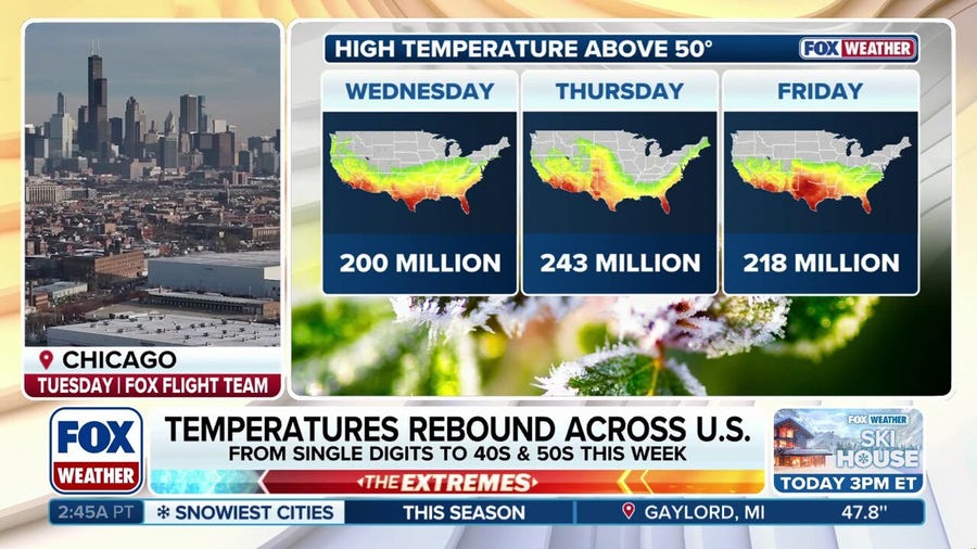 Temperatures rebound for millions after brutal arctic blast gripped the U.S.