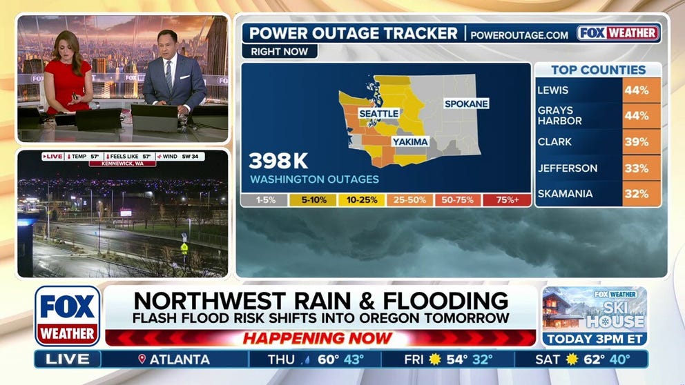 Powerful wind gusts knocked out power to more than 500,000 customers across Washington and Oregon early Wednesday, as the latest atmospheric river intensified over the flood-devastated region. The Skagit River forecast indicates it will rise back into major flood stage early Wednesday. While record levels are not expected, major flooding would still result in significant impacts in this already hard-hit area. Thursday, the highest risk for flash flooding looks to shift more southward, over coastal regions of Oregon and then Northern California by Friday.