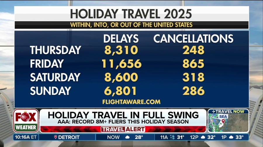 Holiday travel update from O'Hare International Airport