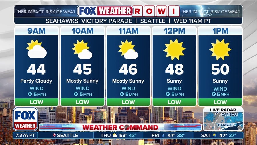 Seattle Victory Parade Forecast: Sunshine for NFL champion Seahawks