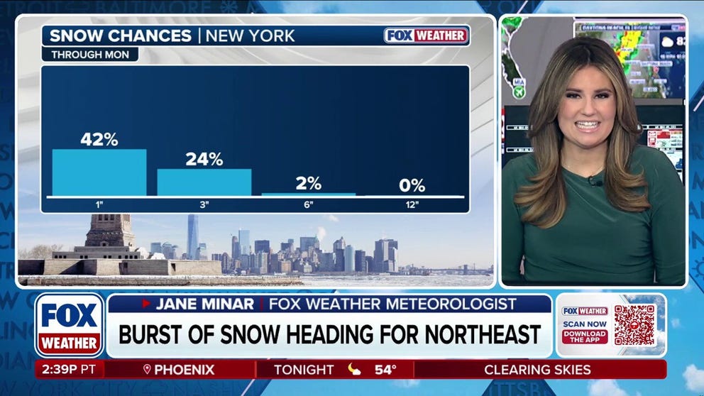 Starting Sunday night, snow and rain is expected in parts of the Mid-Atlantic and Northeast. Some areas will see up to 2 inches of snow. The event should not have any impact on daily life or travel. Stay with FOX Weather for the latest.