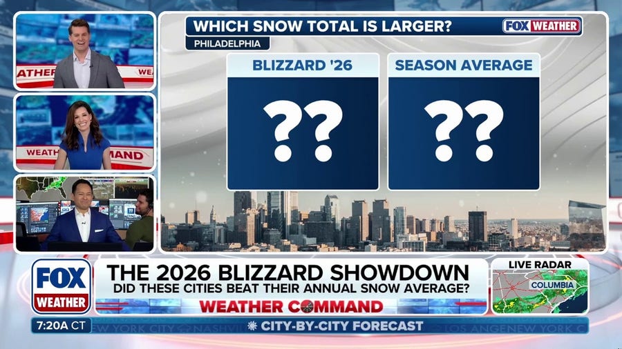 Which 2026 blizzard cities beat their annual snow average?