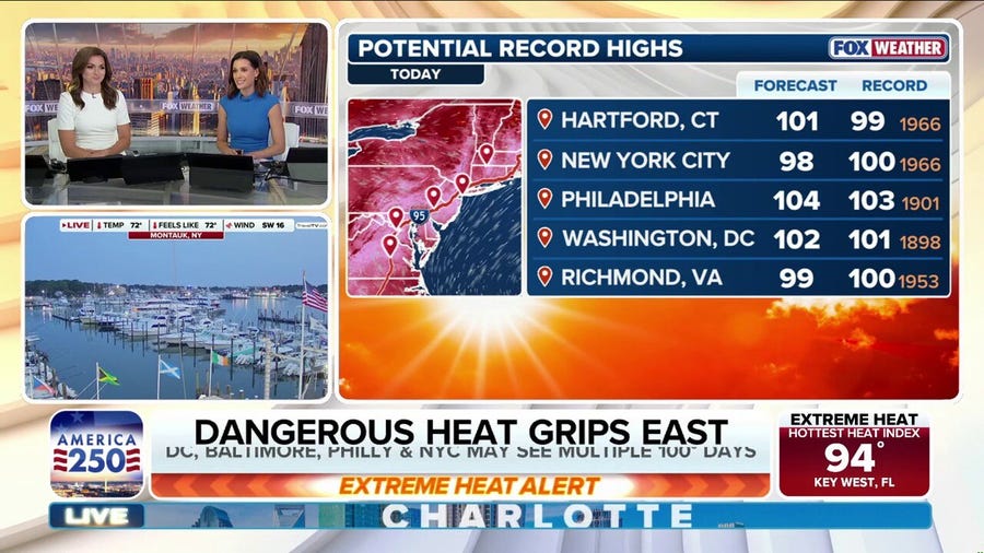 Core of life-threatening July 4 heat dome shifts over East Coast, bringing extreme temperatures