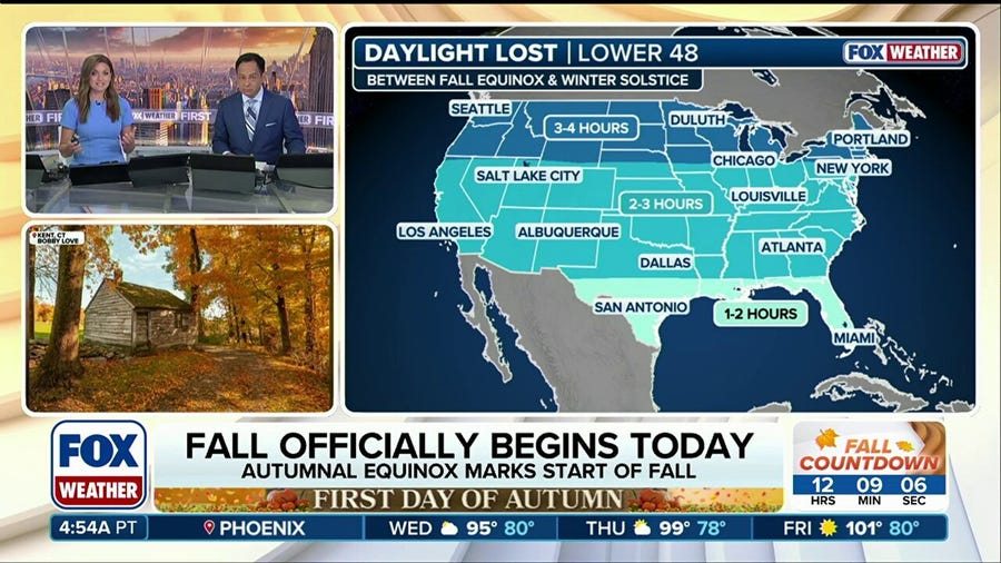 Astronomical Fall begins with the autumnal equinox