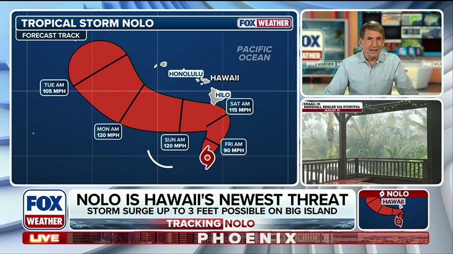 Exclusive analysis: Fall nor'easter, Nolo eyes Hawaii and Polo set to bring rain to Mexico and Southwest