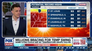 Major temperature swings expected to impact millions across the U.S. 